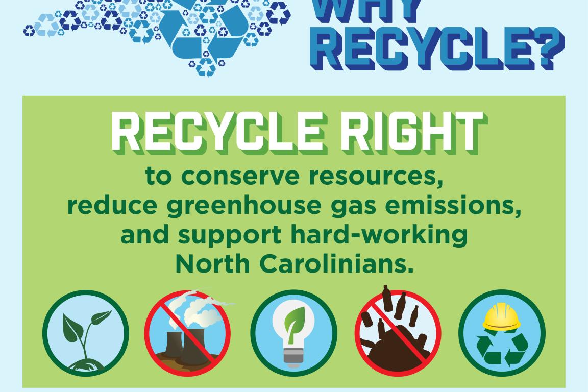 Recycle Right to conserve resources, reduce greenhouse gases, and support hard-working North Carolinians.
