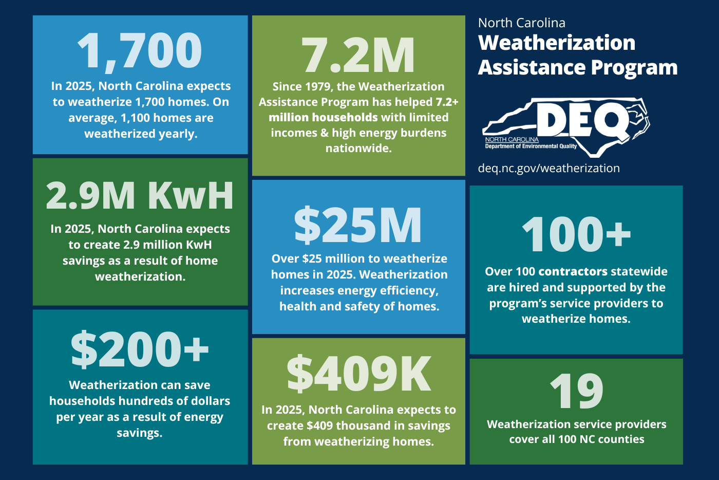 program metric collage
