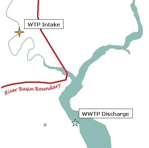 River Basin Boundary and WTP Intake and WWTP Discharge