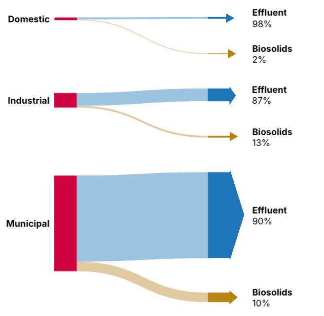 estimated mass of PFAS discharged