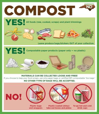 Link, composting cart decal