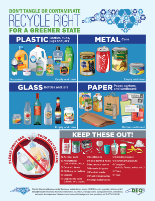Signage showing what materials can and cannot be recycled in traditional recycling programs.