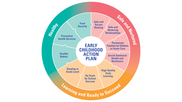 early childhood education strategic plan