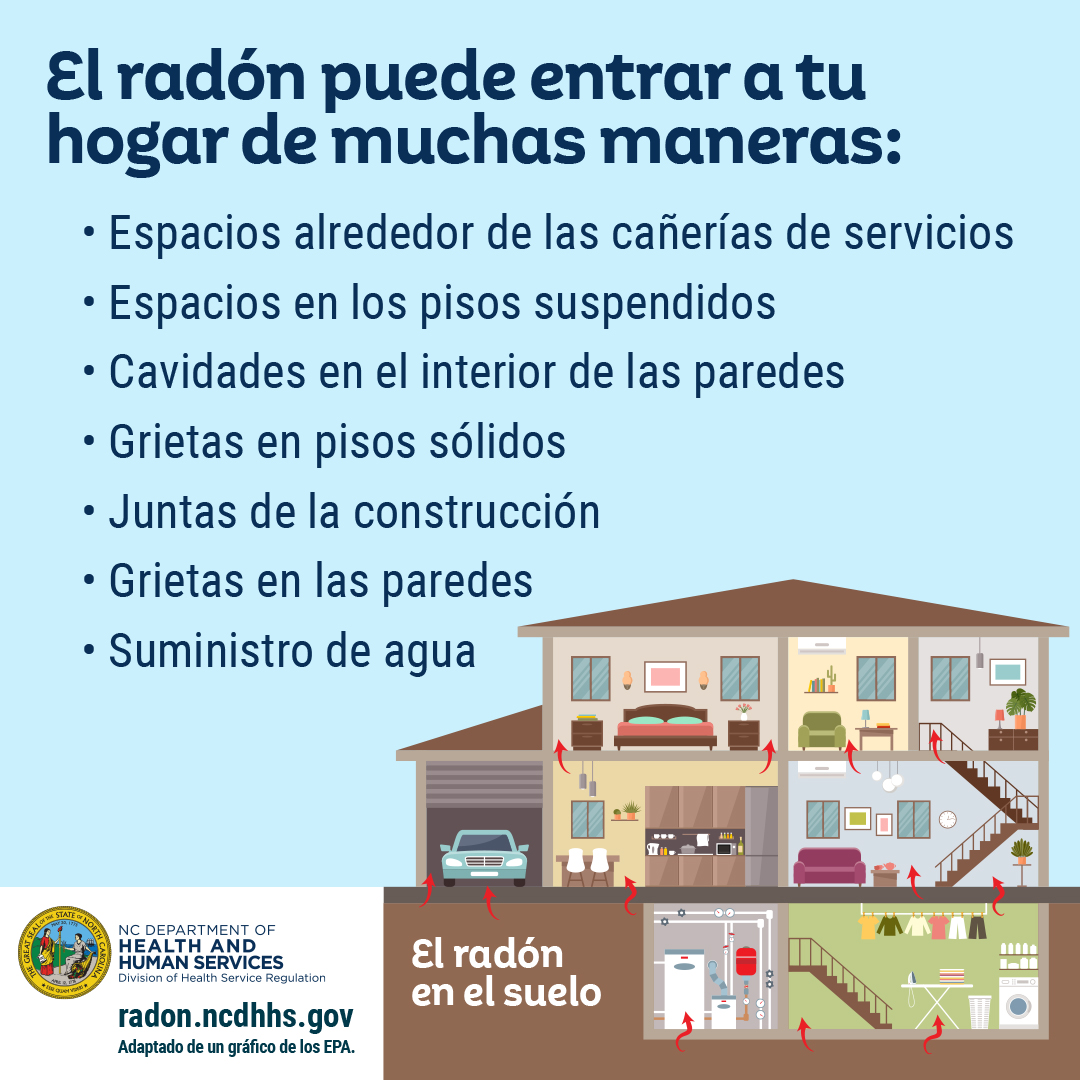 Radon can enter your home in many ways INSTA Spanish