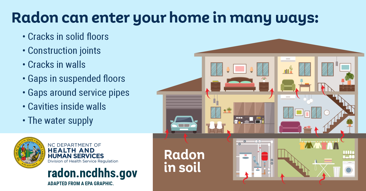 Radon can enter your home in many ways TWFB English