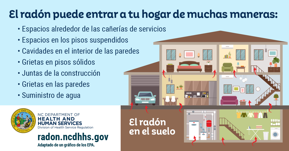 Radon can enter your home in many ways TWFB Spanish