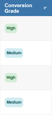 Table showing the Conversion Grades of 4 PDF documents