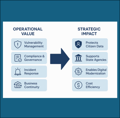 ESRMO value diagram