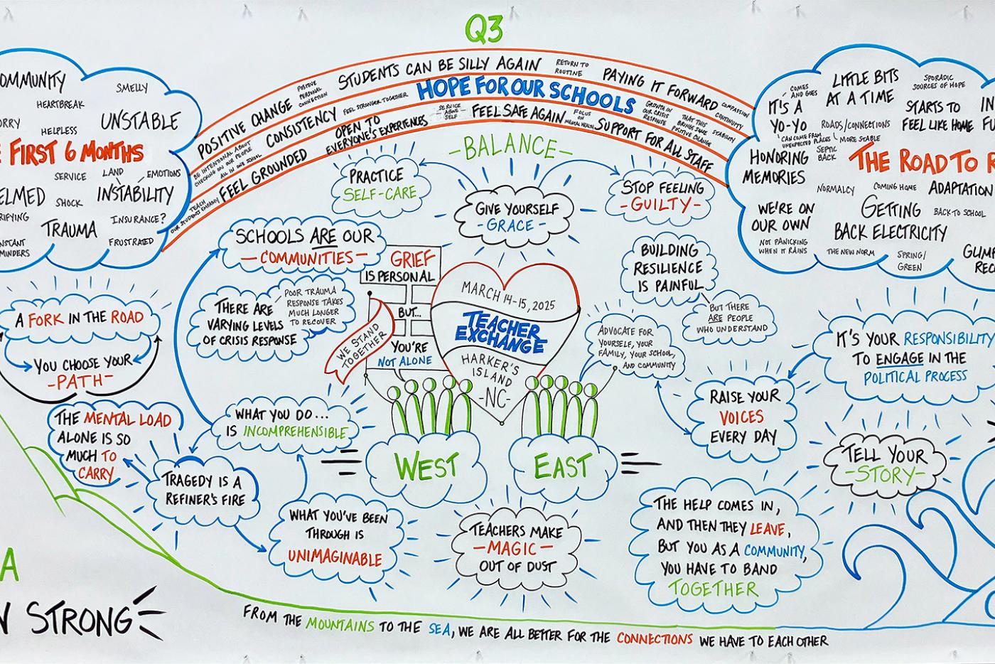 a white board with colorful words written on it