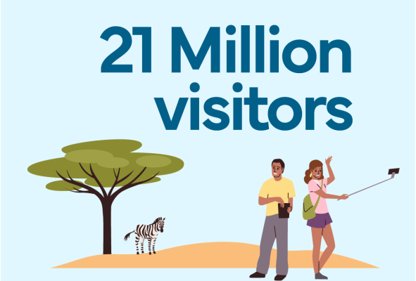 21 million visitors have come to DNCR locations across North Carolina