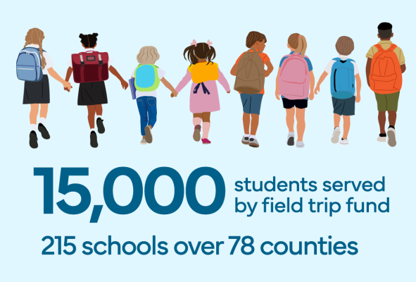 15,000 students served by DNCR's field trip fund