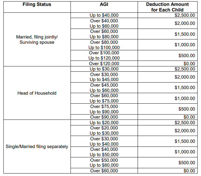 New Child Deduction Amount