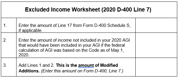 Excluded Income Worksheet (2020 D-400 Line 7)