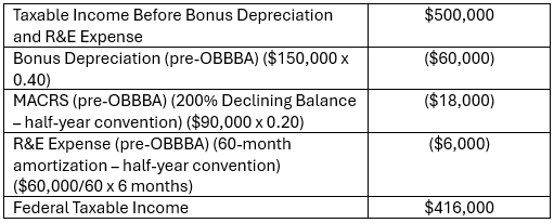 A visual representation of how Corporation ABC calculates federal taxable income for NC purposes as outlined in the example text.