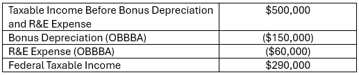 For federal income tax purposes, Corporation ABC calculates federal taxable income as outlined in the example text