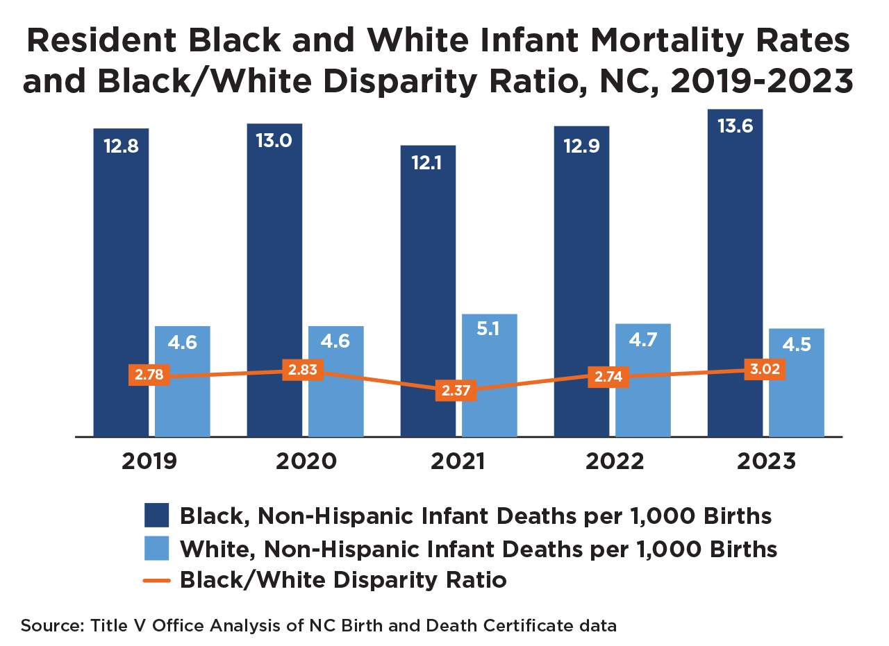 Overarching Indicator