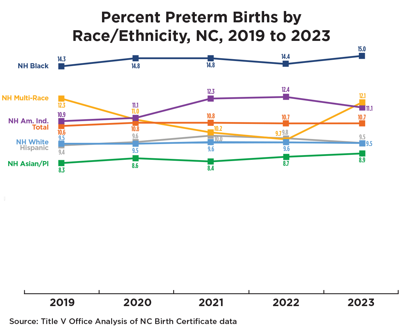 Additional Data preterm