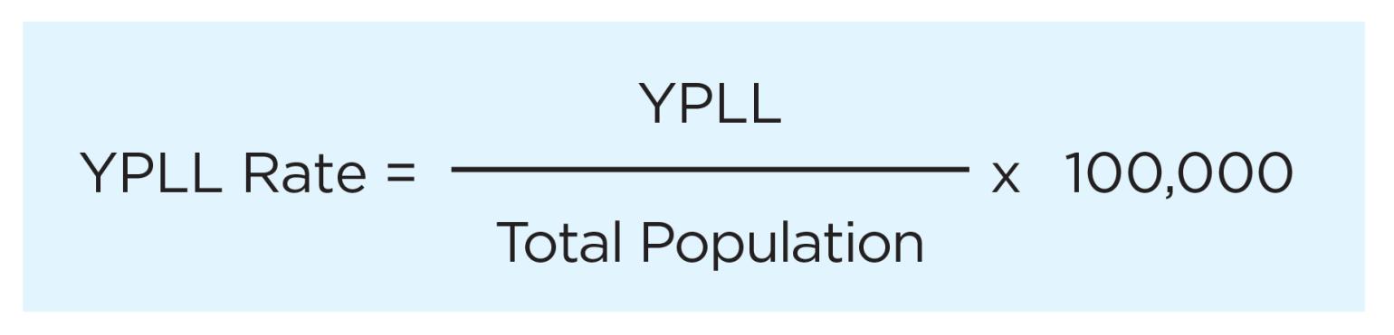 The YPLL rate equals average YPLL, or YPLL divided by the total number of deaths, multiplied by 100,000.