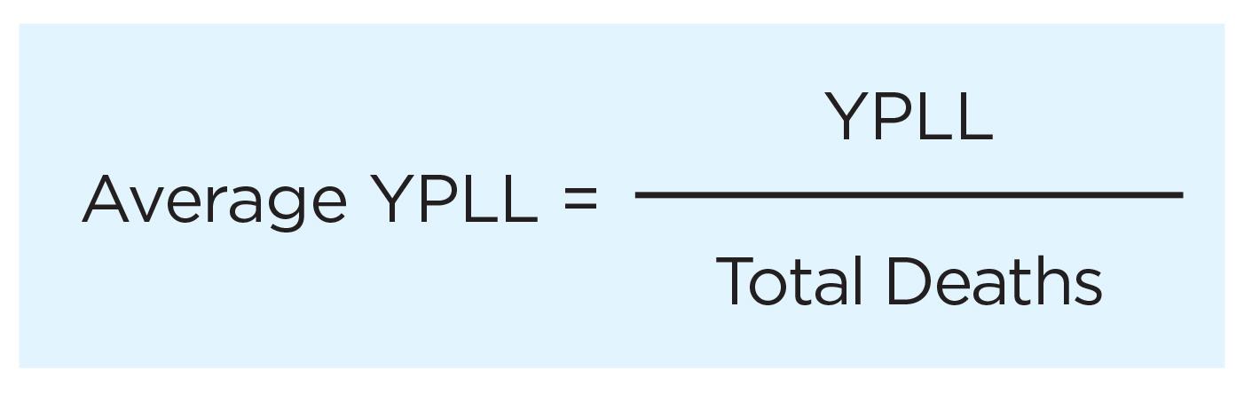Average YPLL equals the YPLL divided by the total number of deaths.   