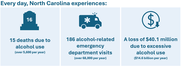Image showing how many people die due to alcohol use, how many visit the emergency dept., and how much money is loss due to excessive alcohol use.
