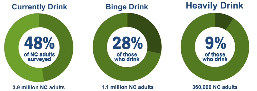 Image showing the percentage of adults who currently drink, binge drink, or heavily drink.