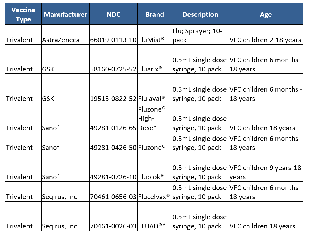 Pediatric Flu Vaccines 2026-2027
