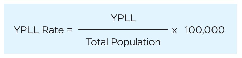 The YPLL rate equals average YPLL, or YPLL divided by the total number of deaths, multiplied by 100,000.