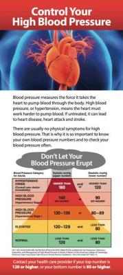 Brochure cover showing how to access blood pressure numbers