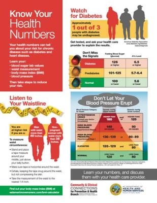 Your health numbers can tell you about your risk for chronic disease such as diabetes and heart disease.