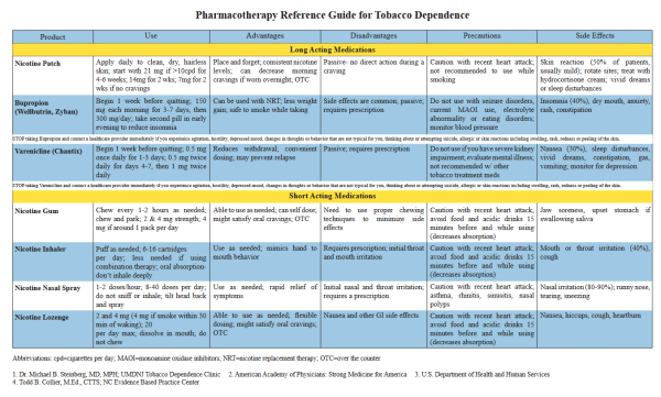 Preview image of a chart with pharmacotherapy information in English