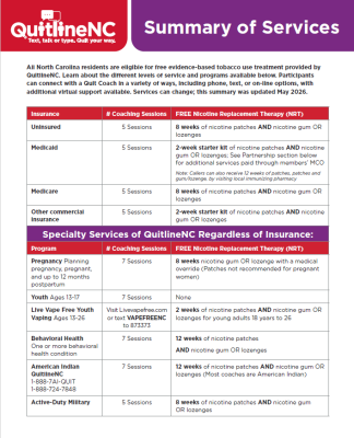 Preview image of Quitline NC's summary of services for providers