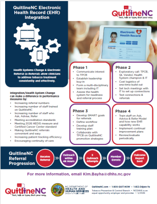 Preview image of Quitline NC's Electronic Health Record (EHS) Integration