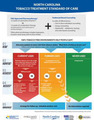 Preview image of the standard of care in North Carolina for tobacco cessation treatment