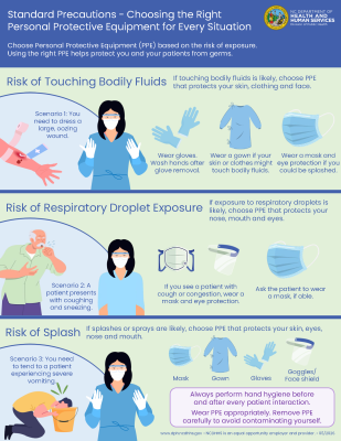 Infection Prevention Education | Division of Public Health