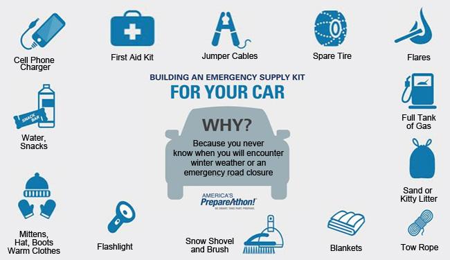 Graphic showing items to include in an emergency car kit. Icons with labels surround a car silhouette.
