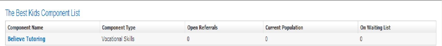 Component List showing Component Name, Type, Open Referrals, Current Population, On Waiting List