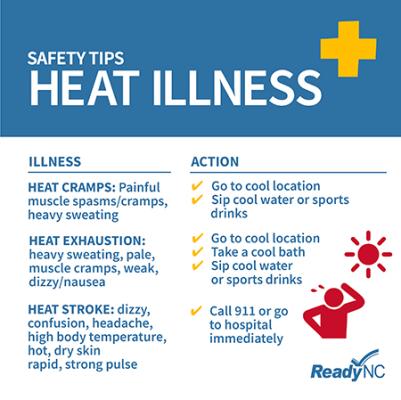Symptoms and first aid for heat illness