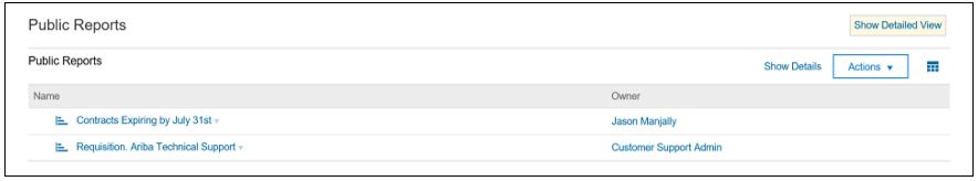 Contracts - Public Reports