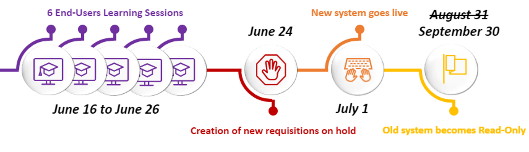NCEP Updated Upgrade Timeline for NCAS Agencies
