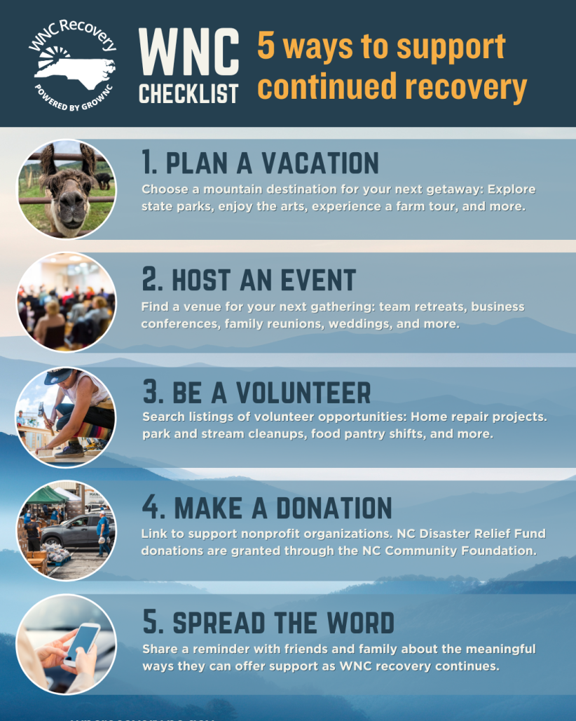 Blue checklist with tourism-related photos and ideas