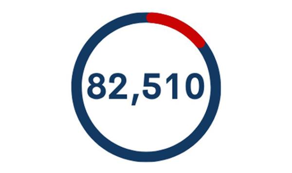 Individuals experiencing food insecurity.