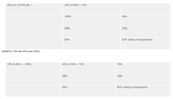 Example: 70 percent and 40 percent over 100 percent