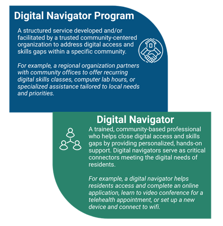 Description of Digital Navigators Programs and Digital Navigators