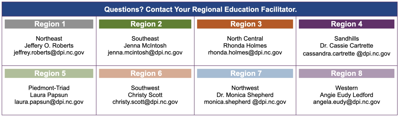 Chart of REF Names and Email Addresses