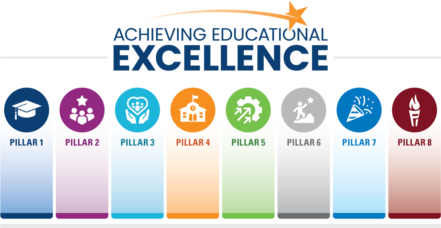 The words "Acheiving Educational Excellence" is displayed with icons for all 8 pillars.