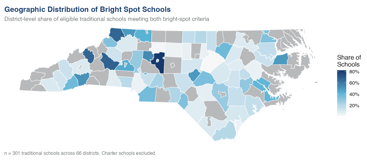 share of economic disadvantage across bright spot approaches