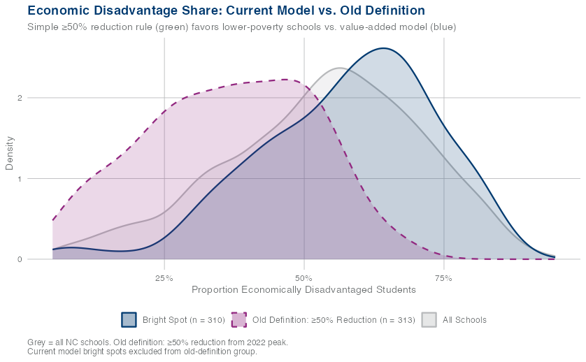share of eds by bright spot model 