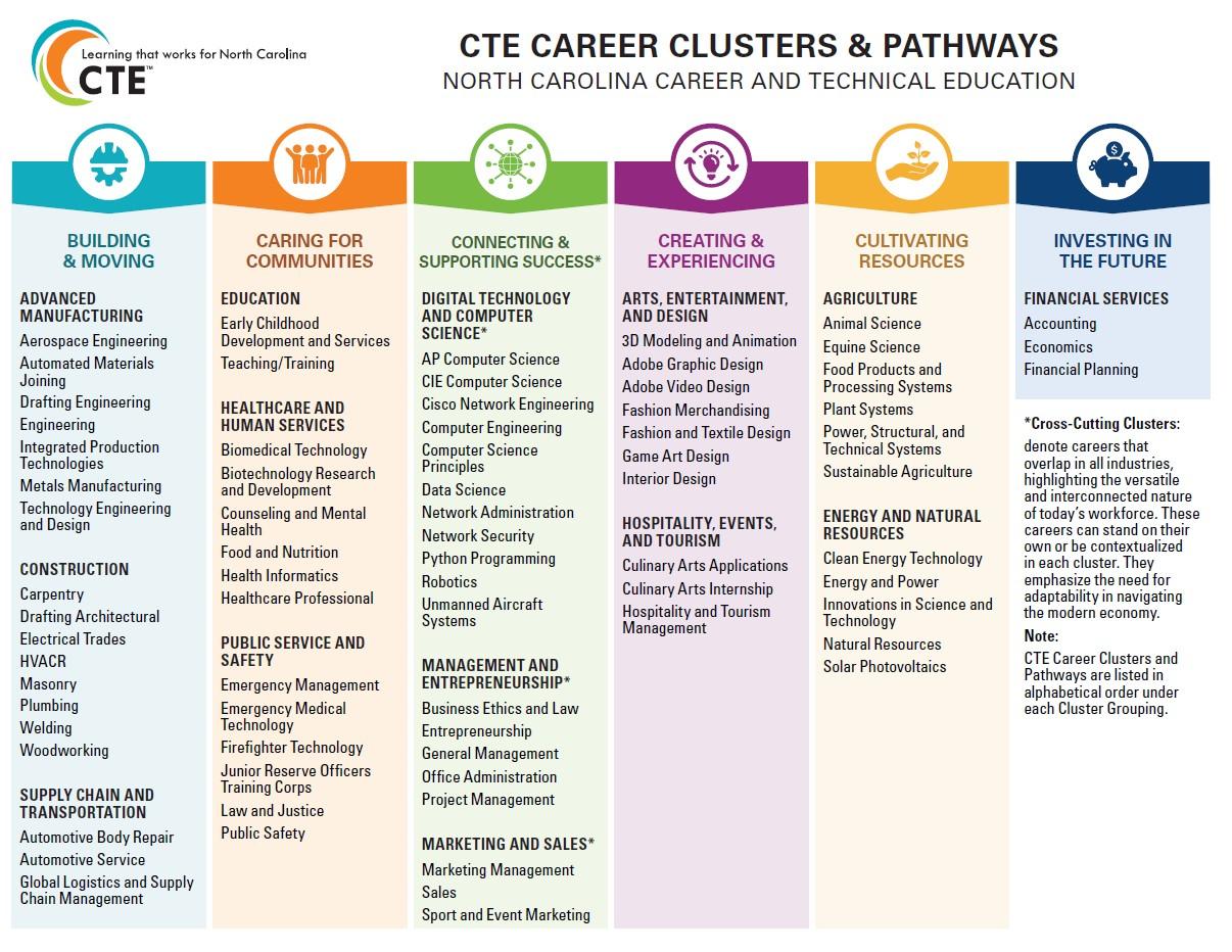 The information in this one pager is represented in the tables below.