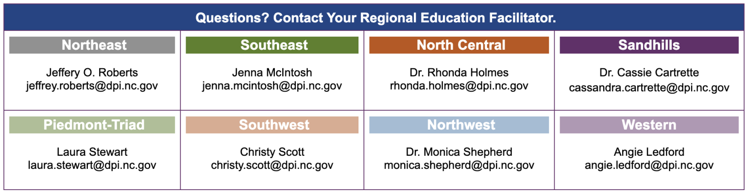 facilitators email list