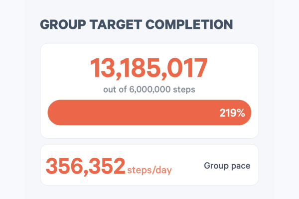 Group Target Completion